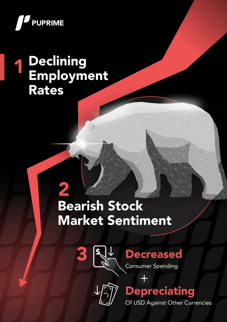 PU Prime nfp report insights