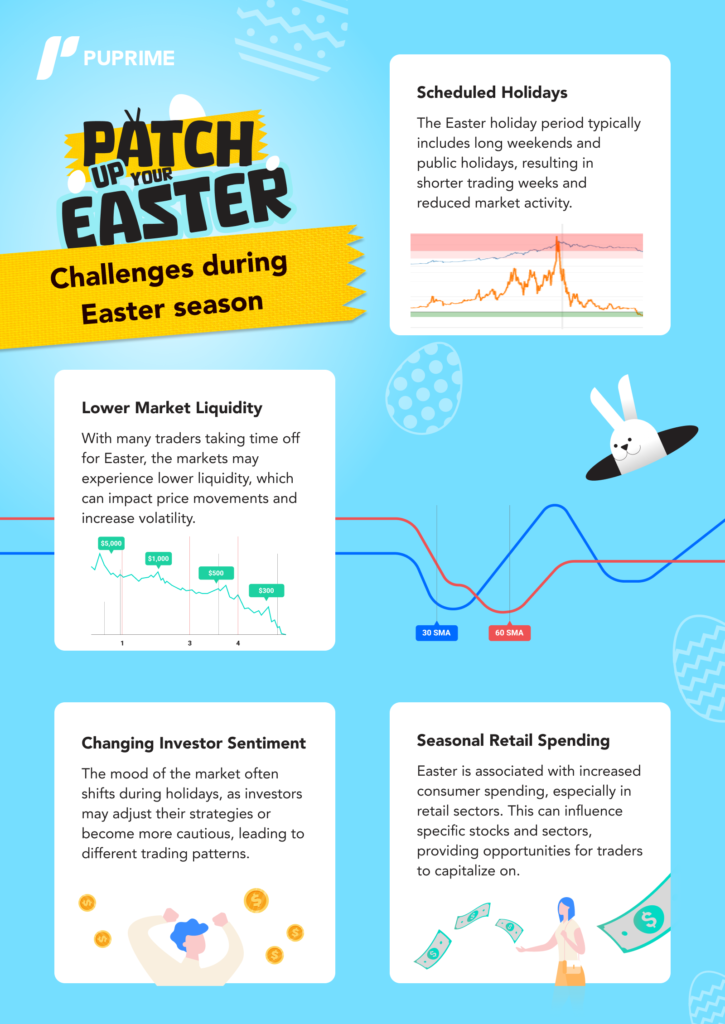 PU Prime easter trading challenges
