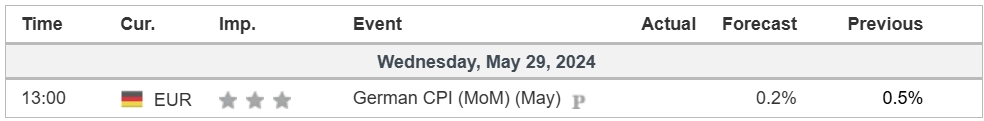 economic calendar 29 May 2024
