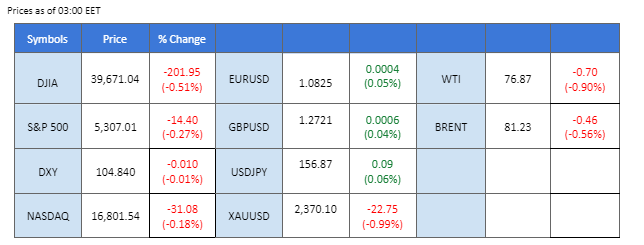 Market Overview 23 May 2024