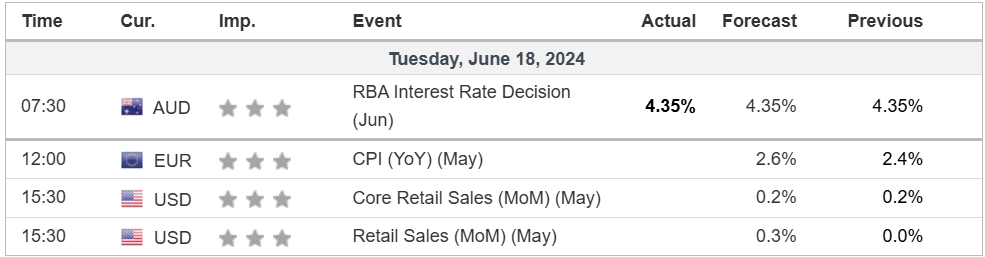 economic calendar 18 June 2024