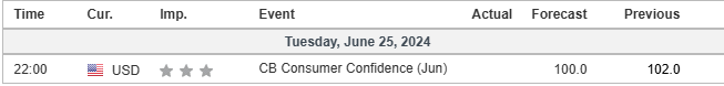 economic calendar 25 June 2024