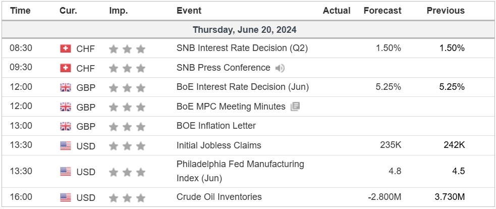 economic calendar 20 June 2024