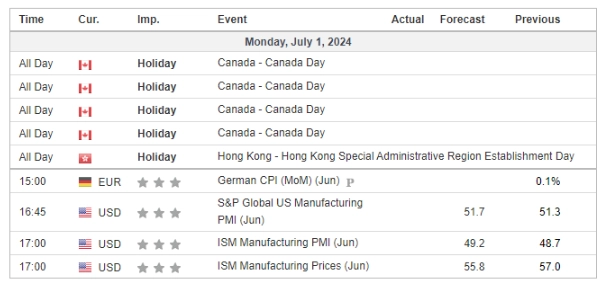 economic calendar 1 July 2024