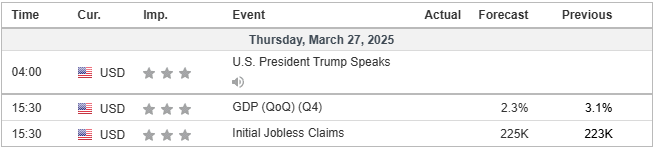 economic calender 27032025