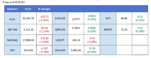 market overview 27032025