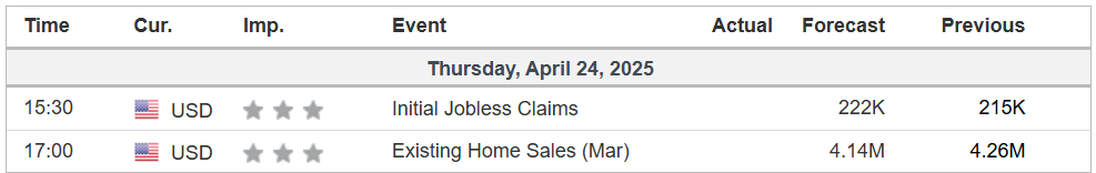 economic calendar 24042025