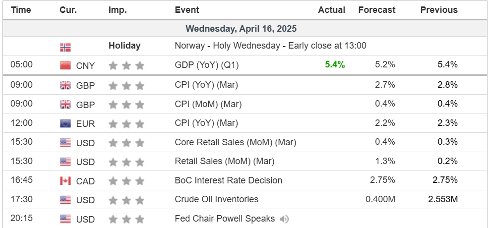 ECONOMIC CALENDAR 16042025