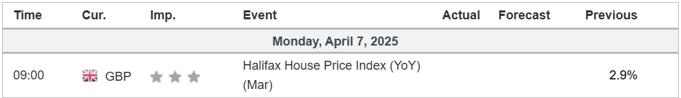 economic calendar 07042025