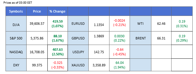 market overview