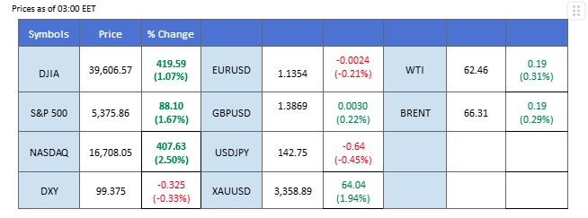 market overview 24042025
