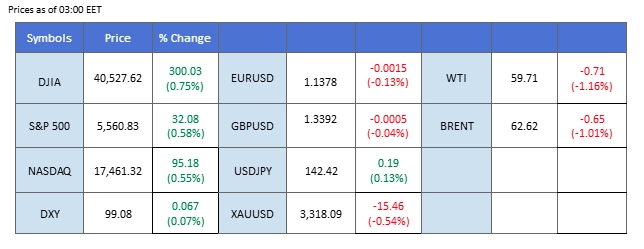 market overview 01052025