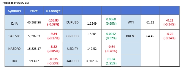 MARKET OVERVIEW 16042025